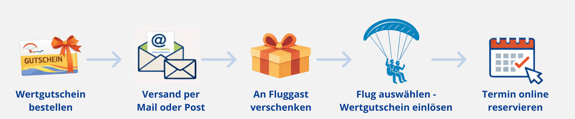 Paragliding Tandemflug im Chiemgau Wertgutschein
