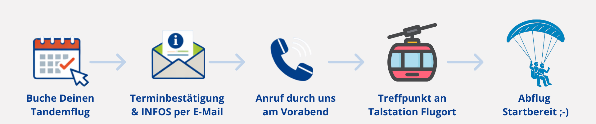 Tandemflug buchen und Gleitschirmfliegen im Tandem über den Chiemgauer Alpen erleben – Paragliding Abenteuer im Chiemgau.